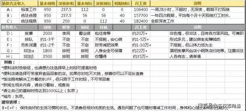 西班牙留学费用的明细介绍