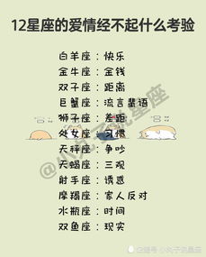 12星座被冤枉会怎么做 12星座的爱情经不起什么考验 