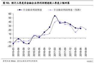 A股上涨超过五成，TMT领涨，新能源领跌，展望四季度走势