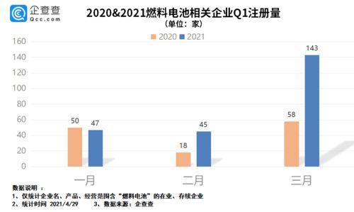 近几年我国企业注册数，其中中小企业占比例，查查中国中小企业平均寿命是多少