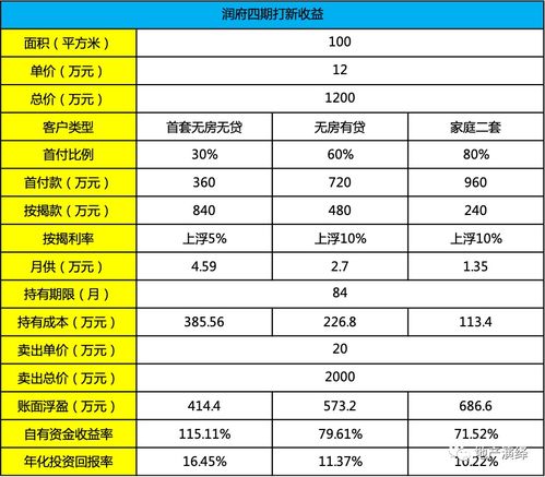 三年期收益率4.89%怎么计算