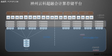 云科数据超融合管理系统性能怎么样 (神州云科服务器设置光盘启动)