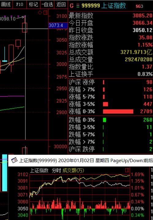 哪里可以查 套牢盘获利盘