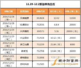 沪市新股打新申购要求有哪些，请详细列举，感谢！