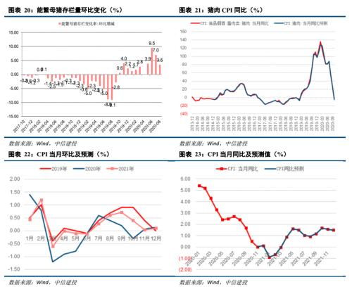 在证券投资中，怎样从宏观经济的角度对股票作出指导、分析