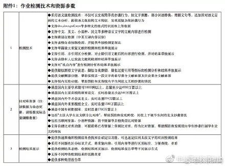 高校论文查重实施时间规定详解与应对策略