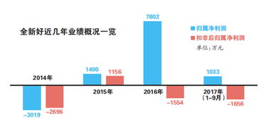 大股东易主上市第一天有涨幅限制吗