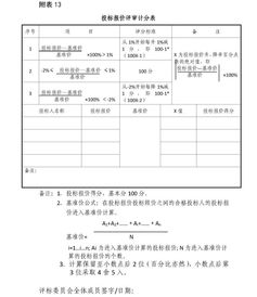 关于印发 湖南省房屋建筑和市政工程监理招标投标管理办法 和 湖南省房屋建筑和市政工程监理招标评标办法 的通知