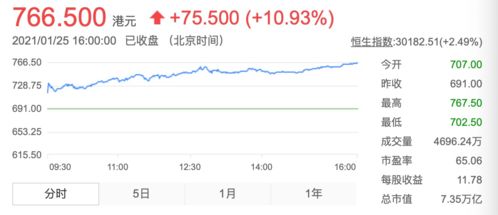 大和上调吉利评级至“买入”，目标价上调至13港元