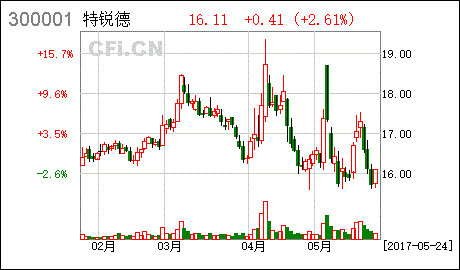 大股东股票质押需要多久公告上市公司非控股股东股权质押会有公告吗？如果要查询前十大股东里面非控股股东股权质押的详细情况从哪里查