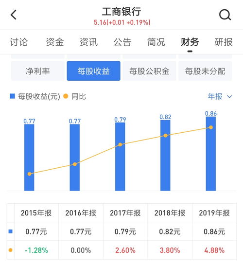 工商银行2021年利润分配方案 每股分红多少钱