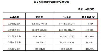 如何有效开展证券经纪业务