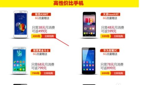 中国移动的iphone 7合约机138的合约套餐是怎么计费的 