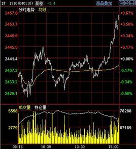 如何选股？怎样才能选到能长期上涨的股票呢？