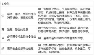 2019中级安全工程师 安全生产技术 金亮精讲班考点 机械安全基础知识 五