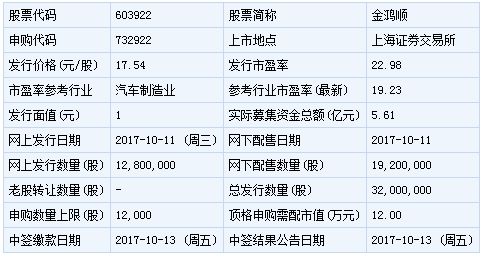 申购新股持仓里面显示了1000股,其别的钱都返回来了,那1000股是中签了吗