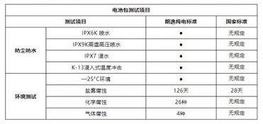 还在买轩逸纯电 纯电动车的 王者 驾临