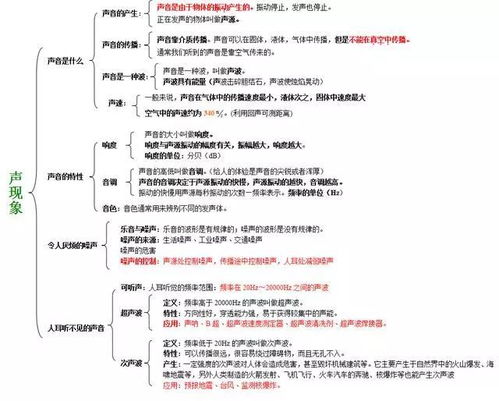 初中物理名师整理的中考物理知识思维导图,每章都有,太全了 