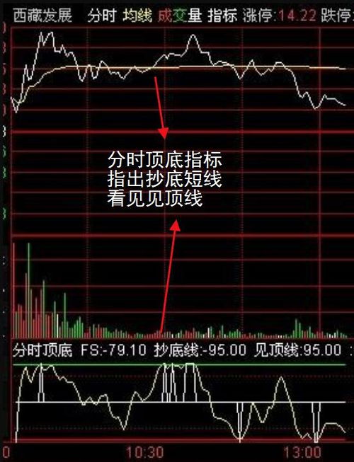 通达信预警公式的设置关于通信达公式的预警：这两选股公式有问题不？可不可以同时加入条件选股警里