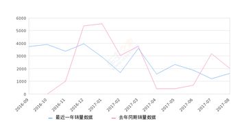 福特金牛座新闻 新金牛座新闻 