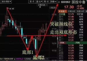 如何找出60分钟3平底的股票