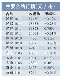 股市上每天早晨几点几分开始接受委托