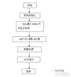 一种基于嵌入式技术和GPRS技术的多参数微小型水质监测系统设计