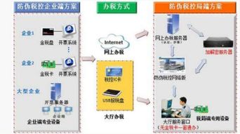 国家政策减免防伪税控技术维护费怎么做帐