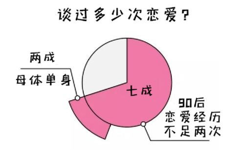 为何遇不到真爱 你何时能脱单,找到命定之人 一测便知晓