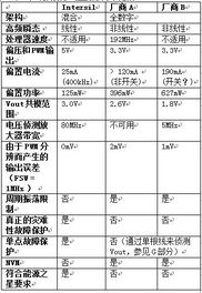 全数字和混合数字电源方案滔天 