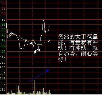 盘口量能有什么判断技巧