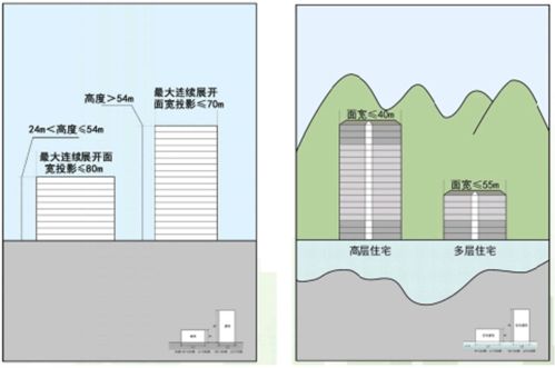 建筑屋顶的五种基本形式是什么