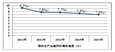 发行国债是不是积极的财政政策