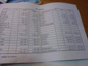 会计报表中未分配利润怎么计算？