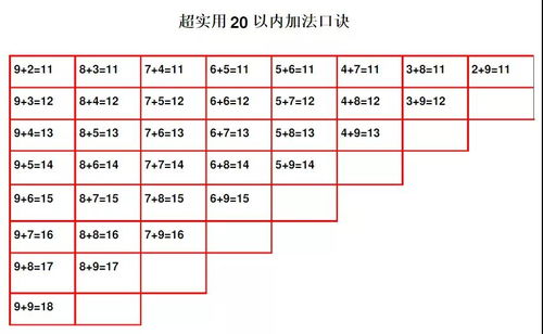 小学数学做题宝典 加减法 乘法快速口诀表 