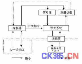 学籍系统自动查重背后的技术原理