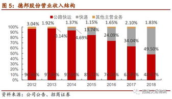 为什么我发德邦快递最后是韵达给我送的?