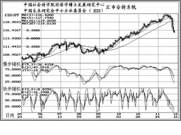 法兰克福外汇市场某日牌价为欧元/美元：1.0170-1.0180。求美元欧元的买入价和卖出价（