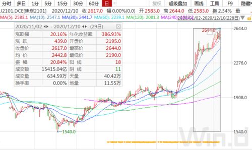 铁矿石涨价，钢铁股是跌还是涨？