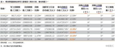 什么是装资产？什么是卖壳？这类词汇哪里有比较全面的解释，谢谢！