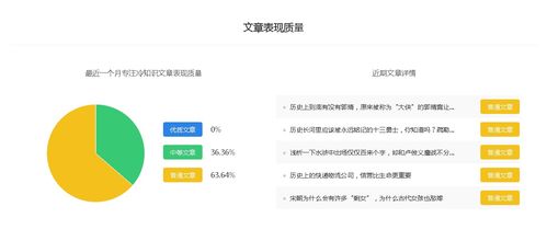 专注冷知识 百家号综合领域排行 哪个领域更适合新手作者 