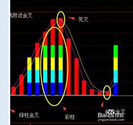 东方通达信股票捕捞季节什么指标