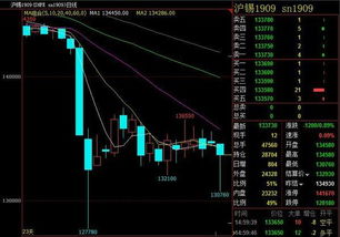 沪锡指数和沪锡主连区别？