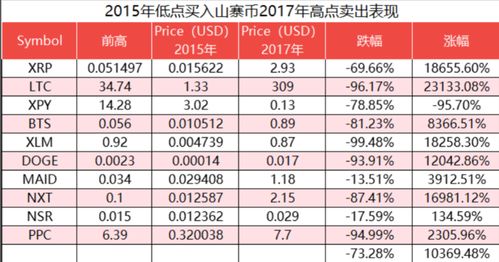 哪些山寨币暴涨几千倍—币圈2024年超级大牛市