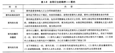 合同法 第二百七十二条“。。。。应当由一个承包人 完成的建设工程肢解成若干部“可否举例说明？