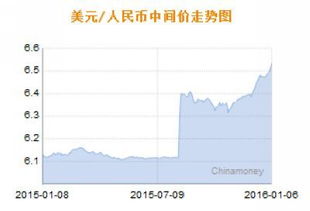 汇率基点的国际惯例