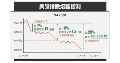 美股熔断对全球经济的影响是什么？会在2021广东省公务员考试中出题吗？