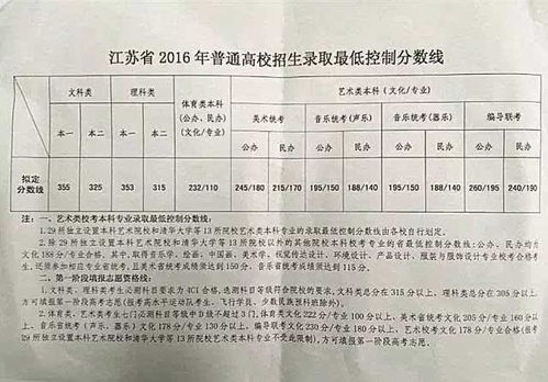 我江苏常州的 文科315分史政BA 有什么学校可以报吗？