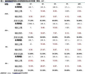 城投债周报 债务之殇,何以解忧 2018 01 22 2018 01 28 