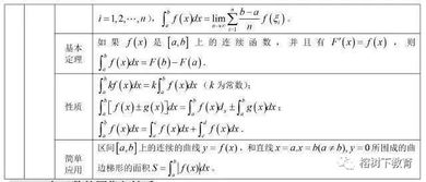 高中数学重要知识点框架 